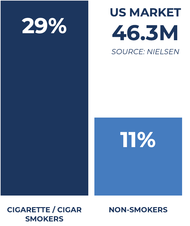 mountain smokes statistics