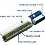 MOUNTAIN Smokes Ingredient Diagram