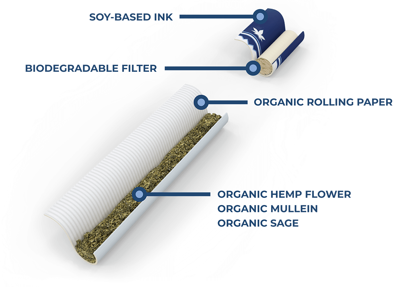 mountain smokes diagram