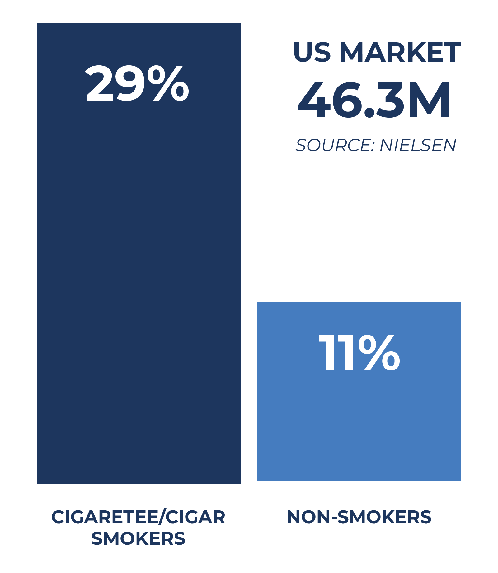 nielsen cbd hemp smokes numbers